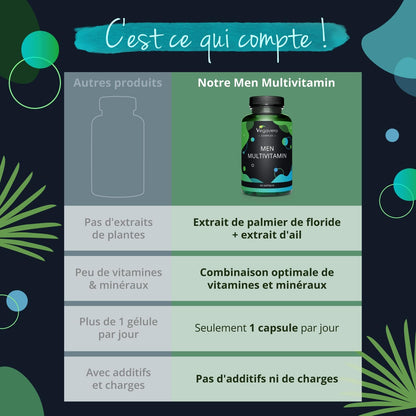 Multivitamines Et Minéraux Pour HOMME | Prostate + Santé Cardiaque | SANS ADDITIFS | Extrait Ail + Saw Palmetto | Avec 17 Mineraux + Vitamines | VEGAN | 60 Gélules | ®